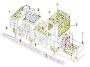 Terrazas ajardinadas con placas solares - Cubiertas Verdes